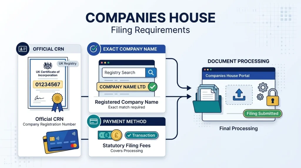 What Information Do You Need Before Requesting Your Certificate