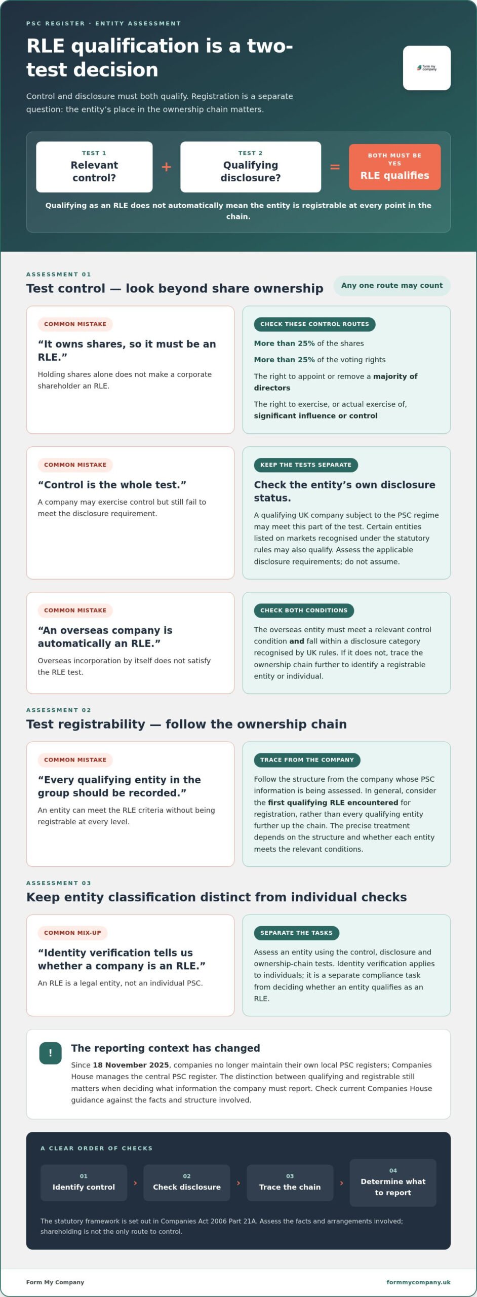 What Is an RLE? Ensuring Your UK PSC Register Compliance