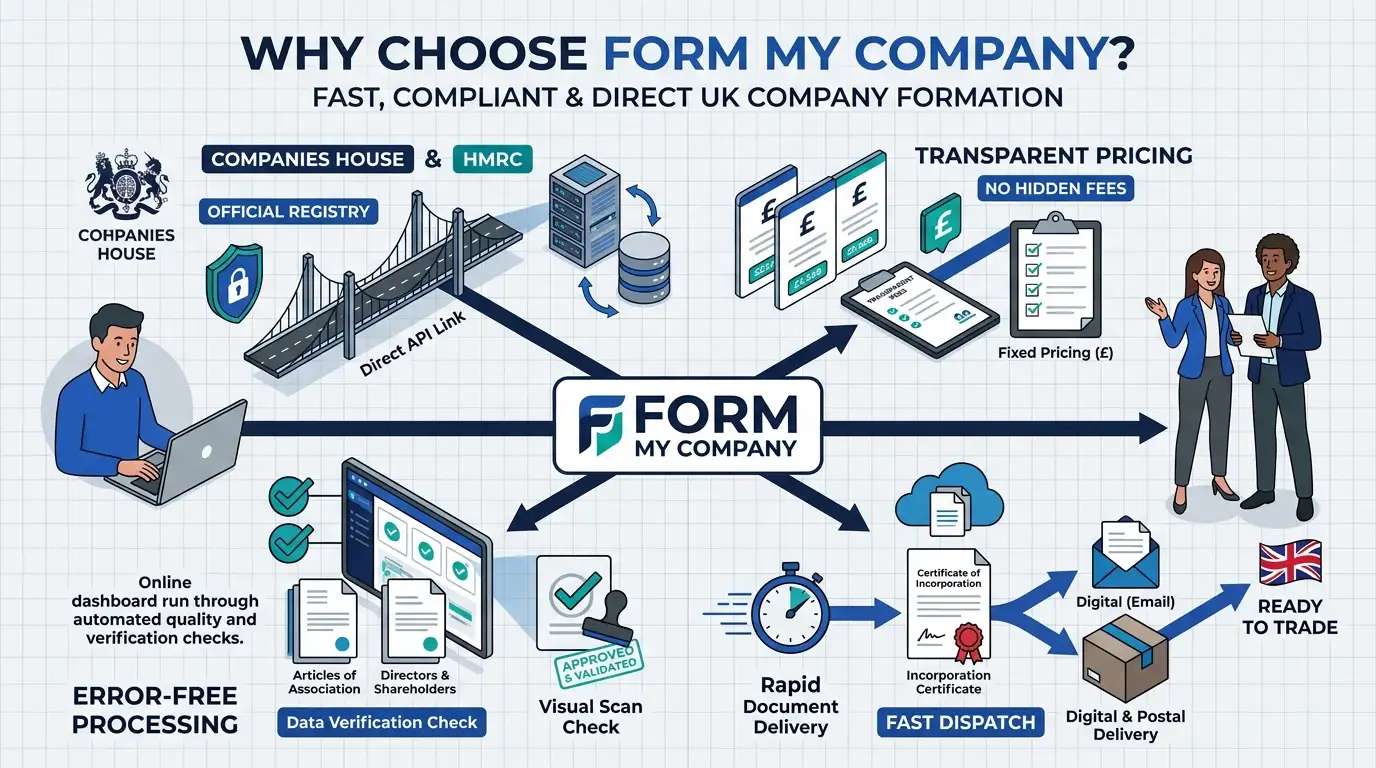 Why Choose Form My Company for Your Corporate Document Needs