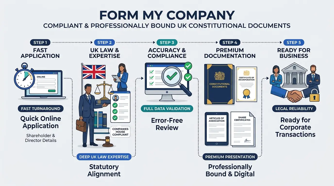 Why Choose Form My Company for Your Supplementary Corporate Records