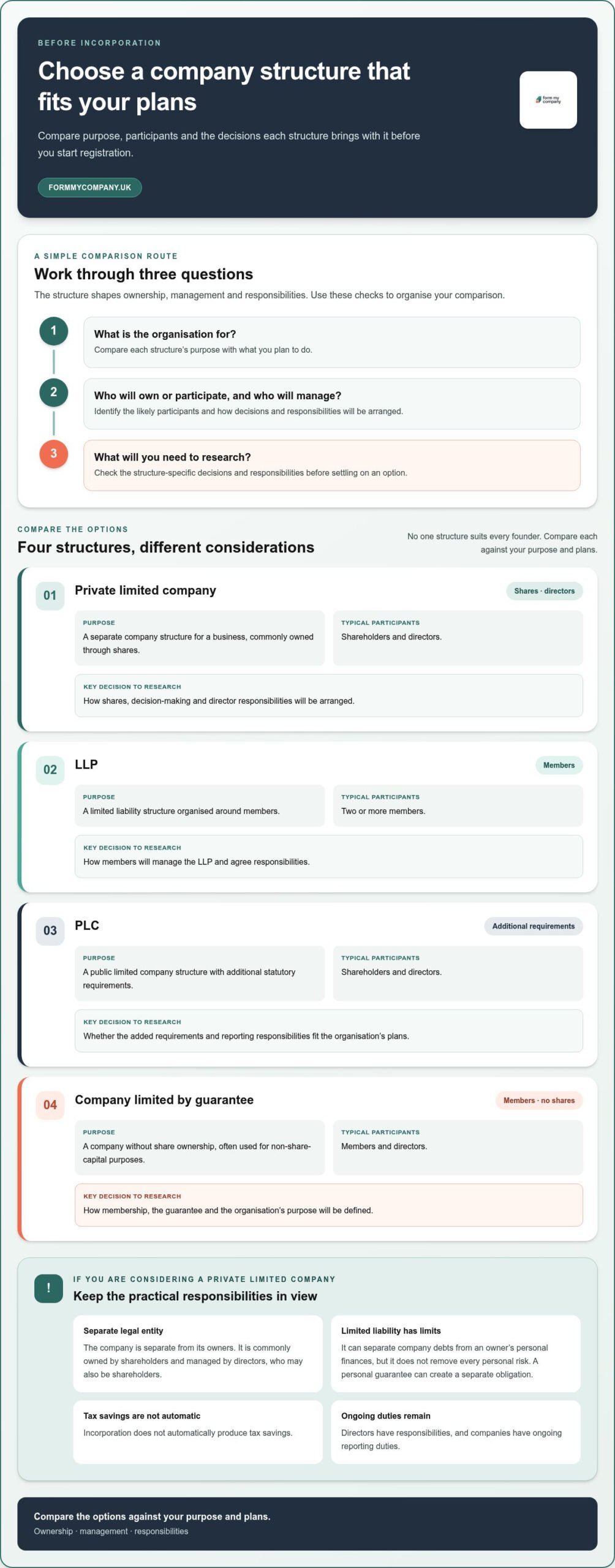 Company Registration in England: A Clear Guide for 2026