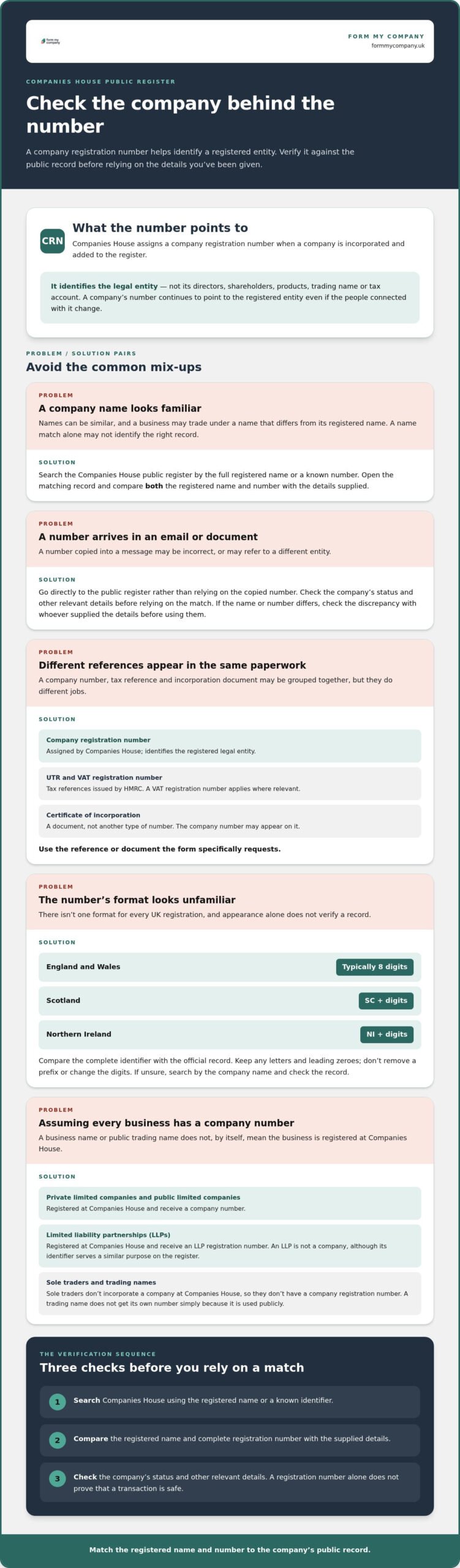 Company Registration Number: What It Is and How to Find Yours