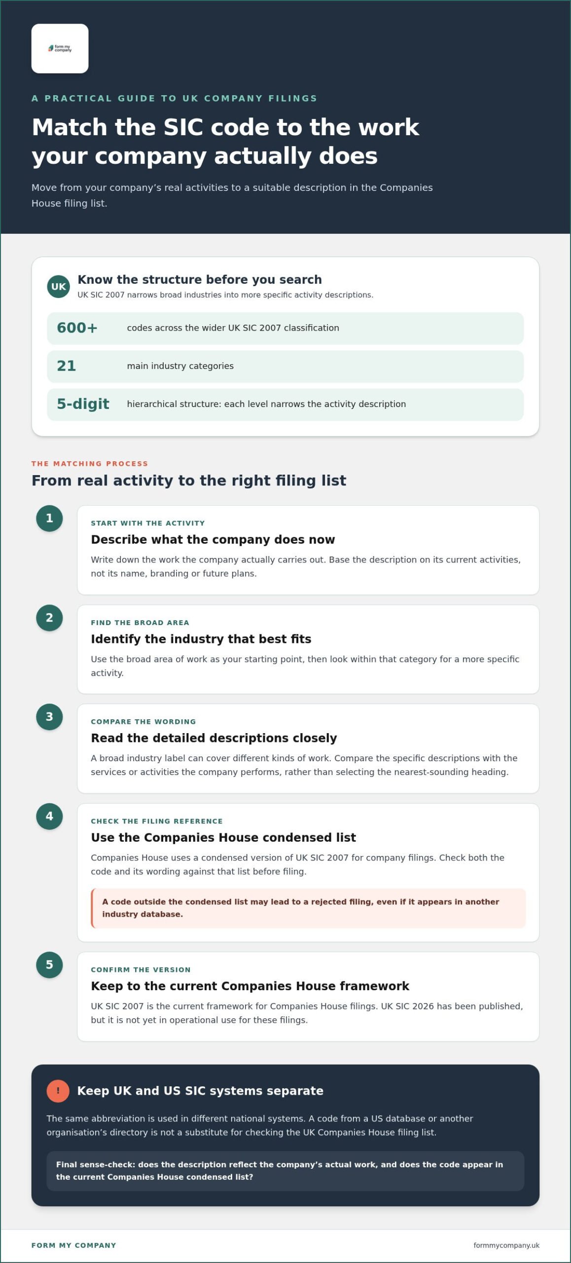 SIC Codes UK: How to Find the Right Classification for Your Company
