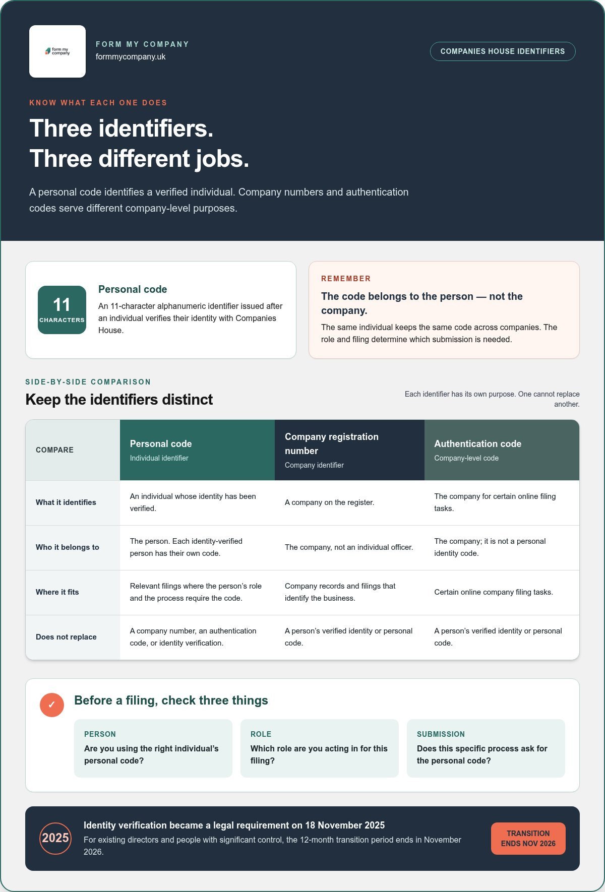 Companies House personal code: what it is and how to use it