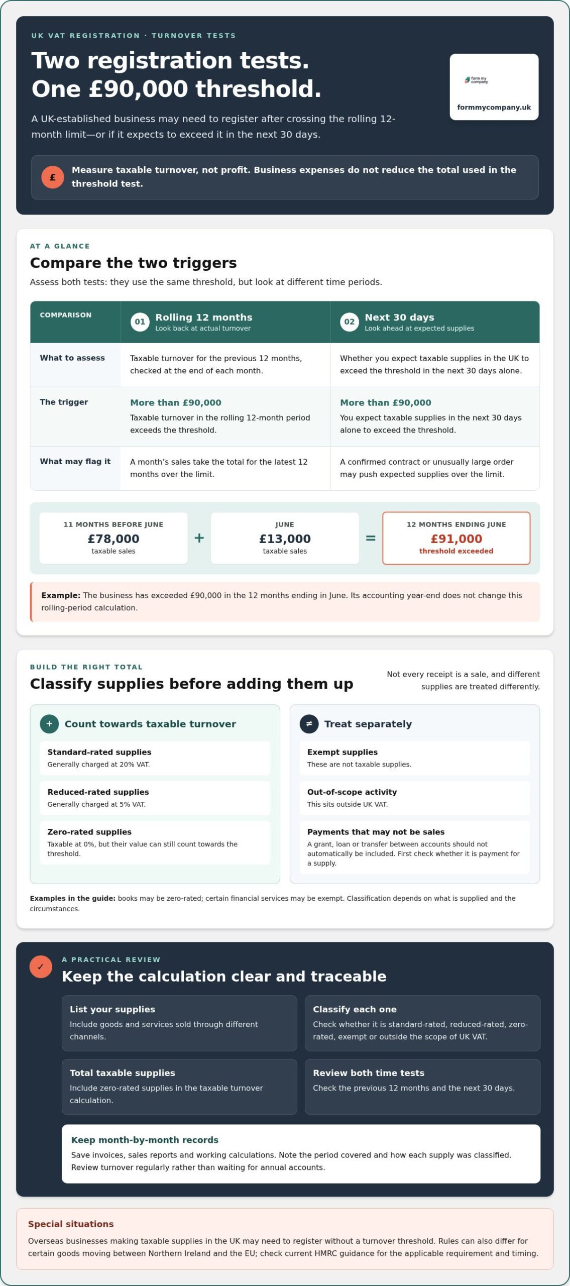 Value Added Tax Registration in the UK: A 2026 Guide
