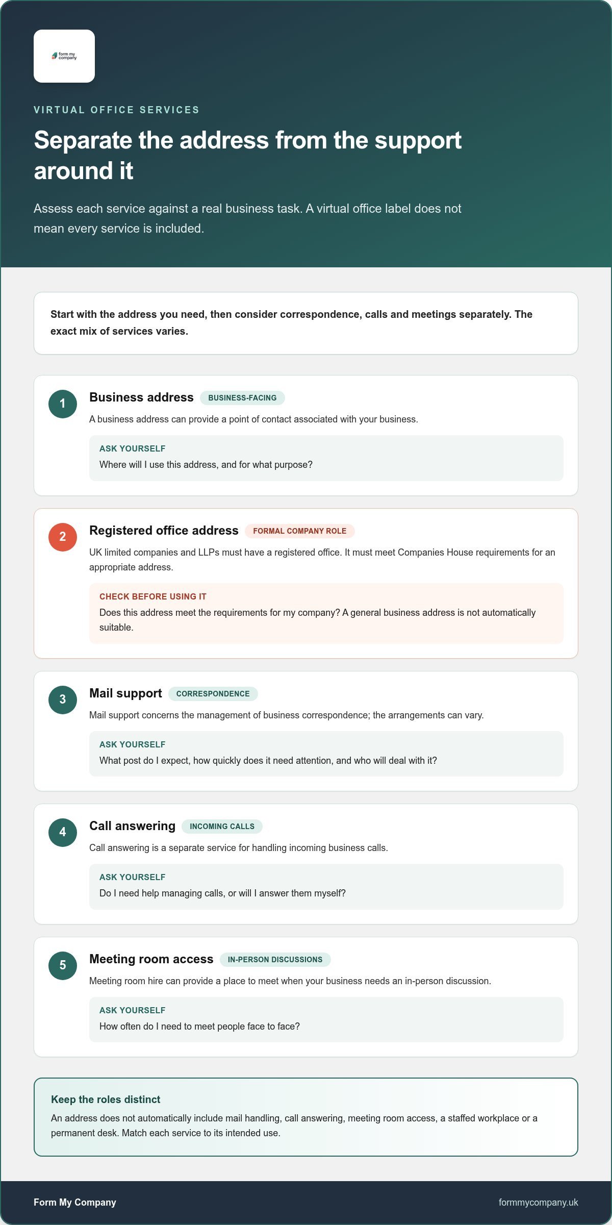 Virtual Office: A Practical Guide for UK Businesses
