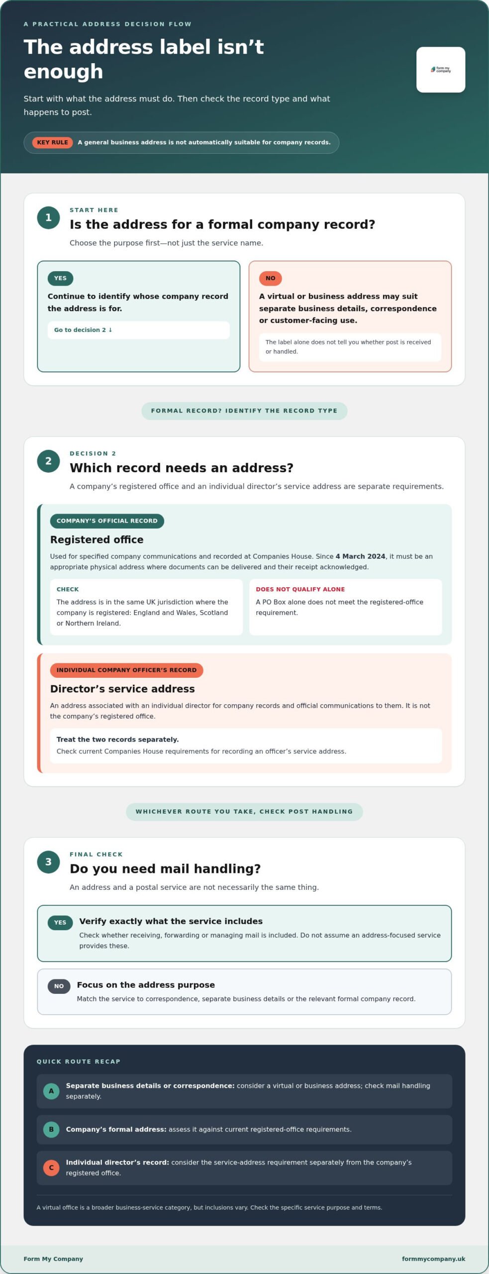 UK Virtual Address: What It Is & How to Choose in 2026