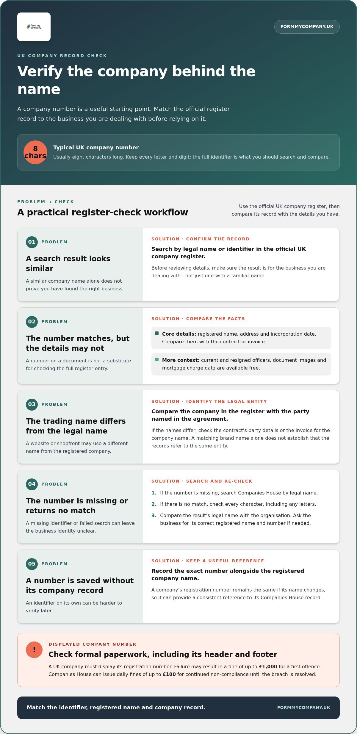 How to find and verify a company’s commercial registration number