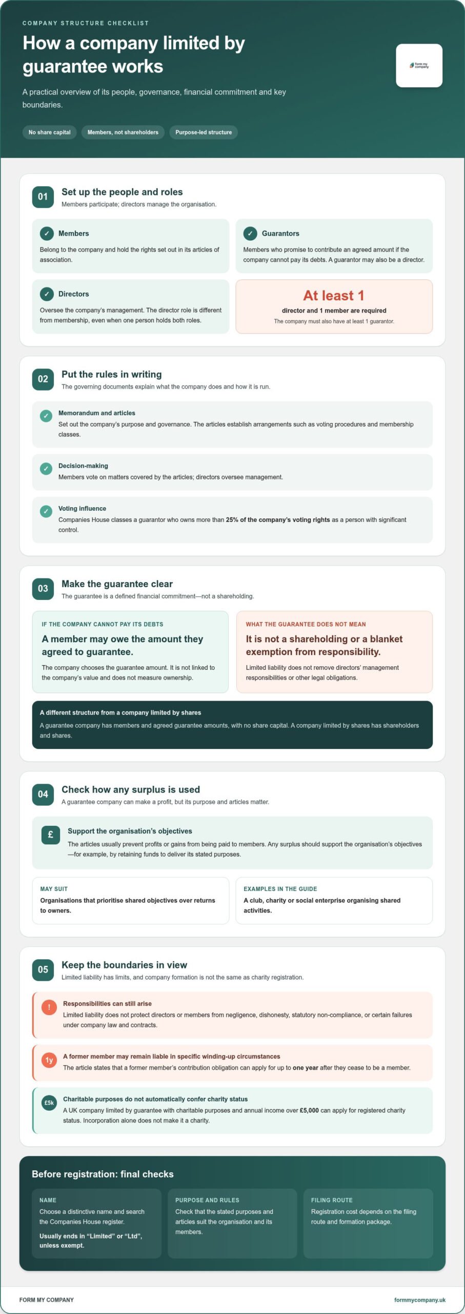 Company Limited by Guarantee Registration: Structure and What You Need