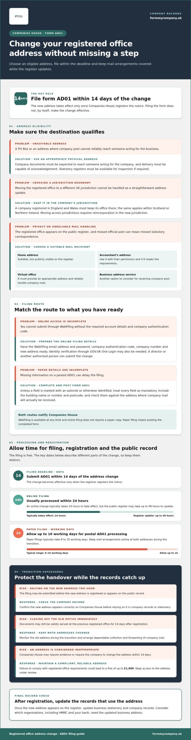 How to Change Your Registered Office Address and Follow the Rules