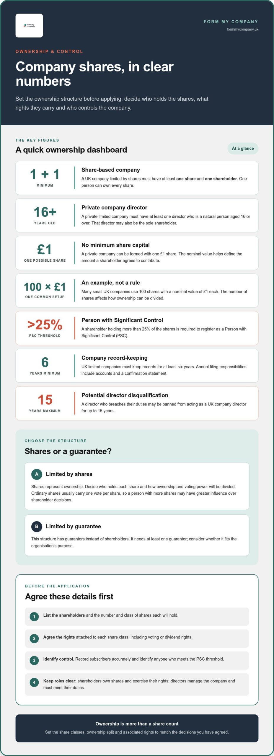 How to register a limited company and understand the costs