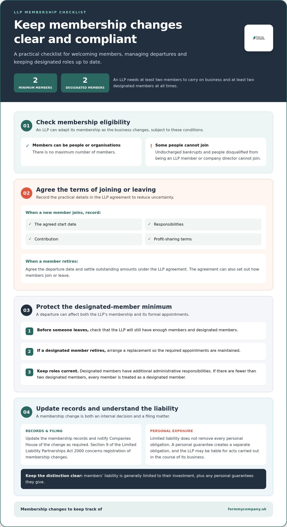 Limited liability partnership structure, roles and filings
