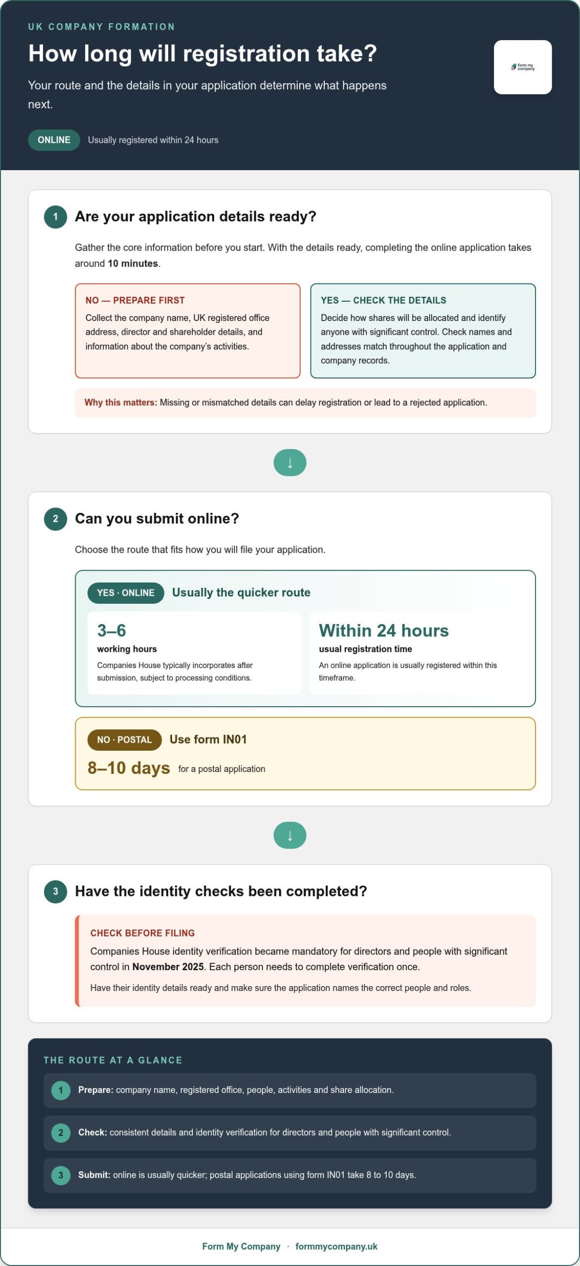 UK Company Formation Packages and Prices