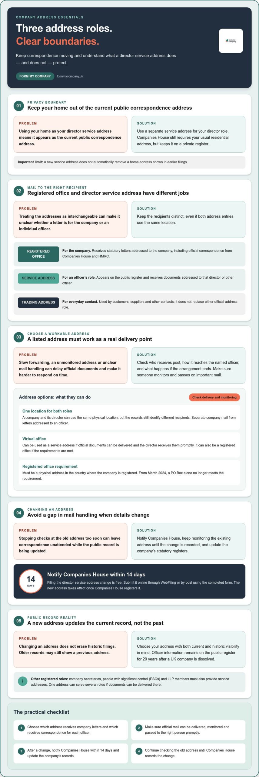 Director service address: how it protects your home address