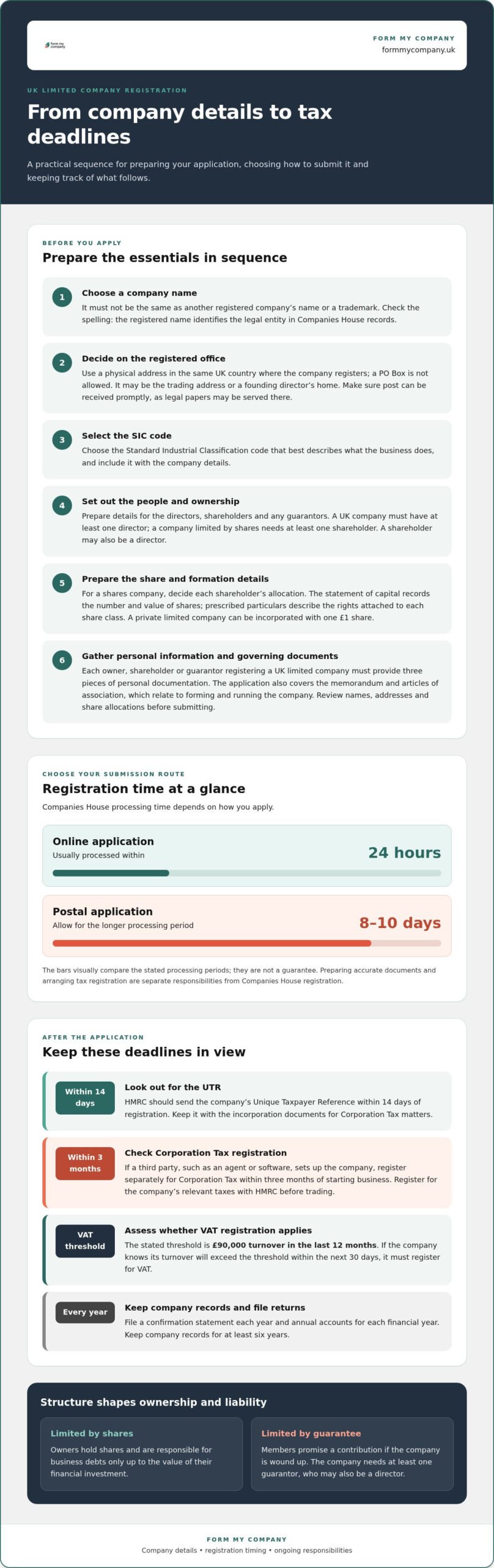 How to set up a limited company and understand registration times
